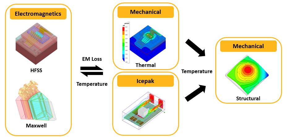 electronics_mechanical.PNG