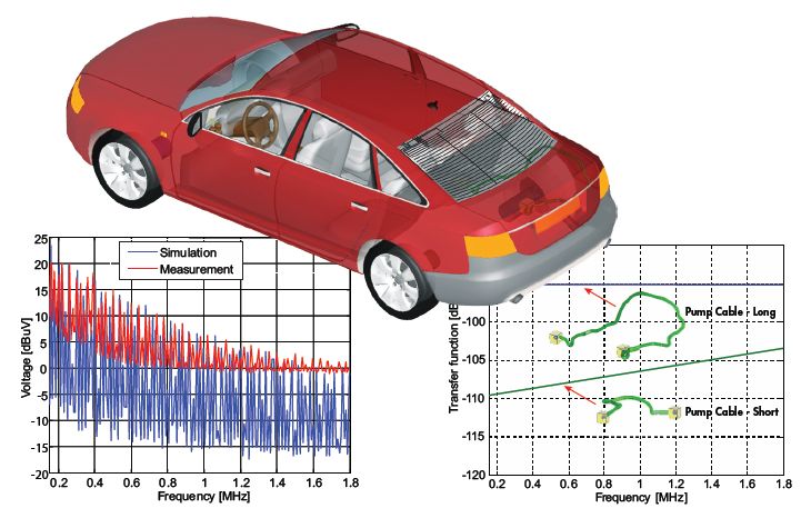 Automotive_cable_on_Antenna_1.jpg