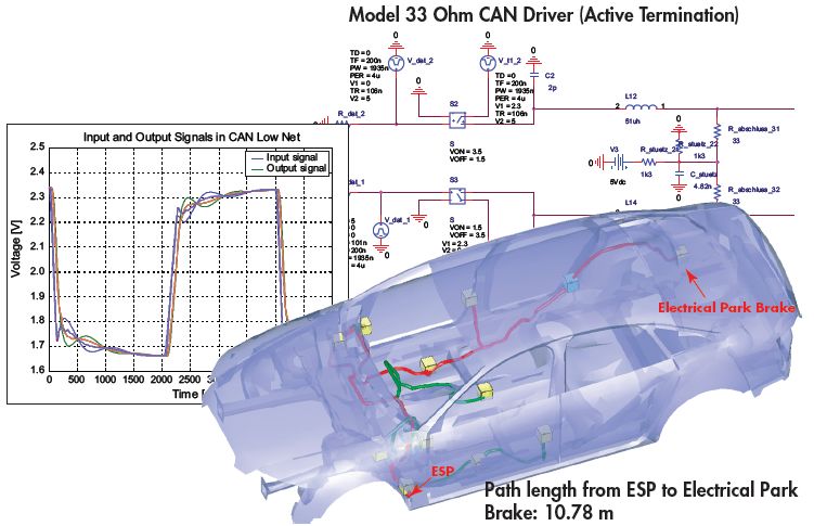 Automotive_simulation_of_CAN_System.jpg