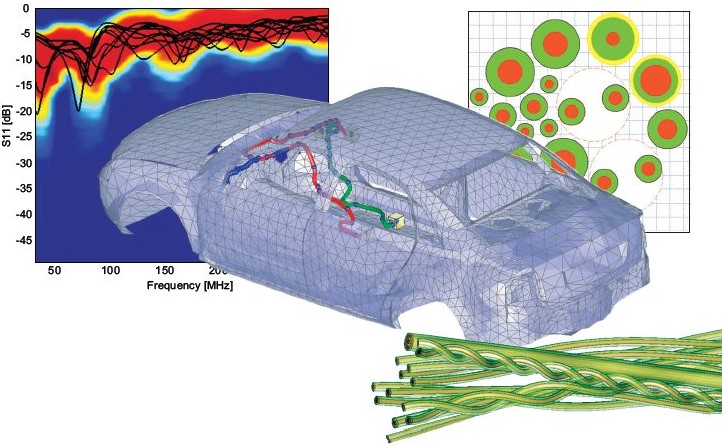 Automotive_Analysis_of_Random_Multi_Cable_Bundle_4-e1498475127243.jpg